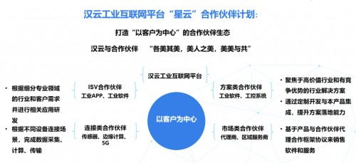 深耕行業，薈聚星云 徐工信息漢云亮相南京軟博會引領工業互聯網數據服務新紀元