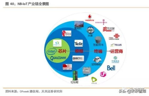 工業互聯網綜合報告 構建精準數據體系，賦能產業升級