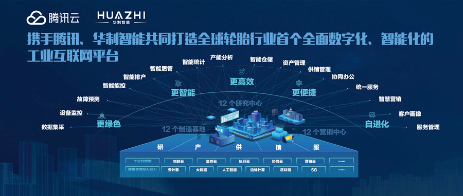深耕工業互聯網，實體產業數字化轉型的「華制路徑」——從底層數據打通到生態融通