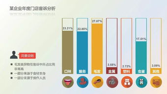 筑牢食品安全防線 餐飲服務(wù)食品安全操作規(guī)范培訓(xùn)指南