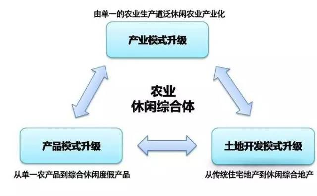 加快推進(jìn)東北地區(qū)農(nóng)業(yè)供給側(cè)結(jié)構(gòu)性改革 走綠色化優(yōu)質(zhì)化品牌化市場化的路子